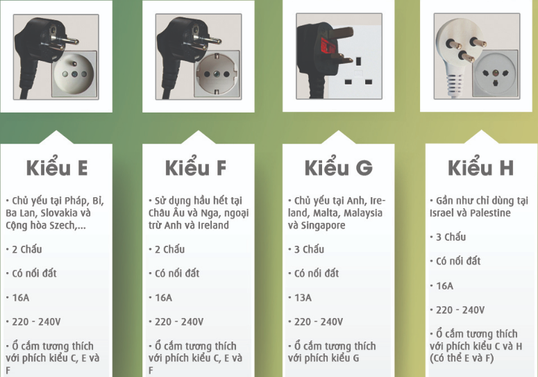 các loại ổ cắm điện