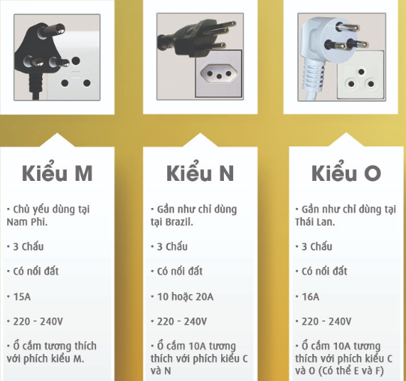 các loại ổ cắm điện 1