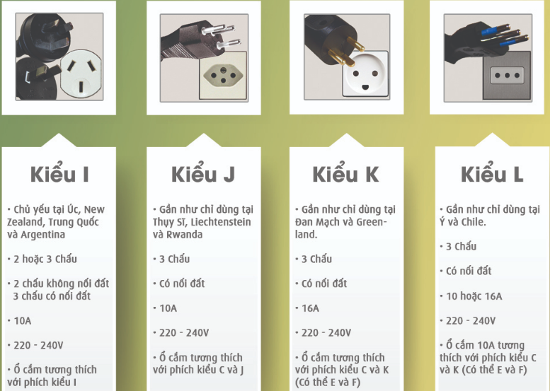 các loại ổ cắm điện