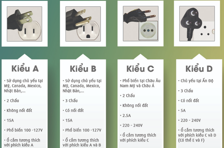 các loại ổ cắm