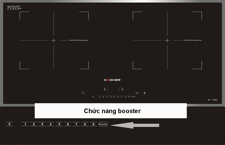 Chức năng booster Chức năng booster