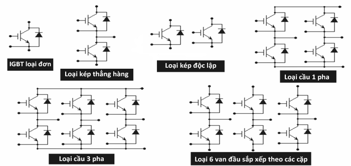 Cấu trúc bán dẫn của các loại igbt