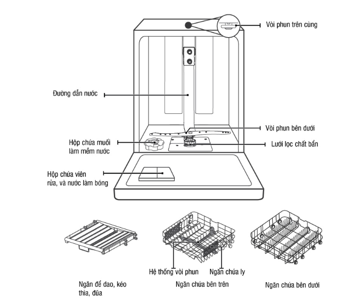 thiết kế máy rửa bát kocher 15 bộ
