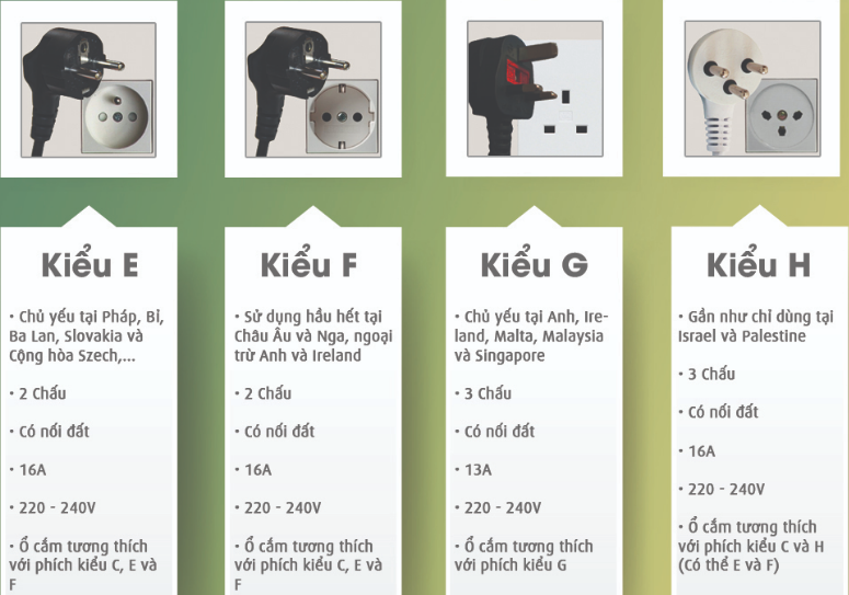 Các loại ổ cắm cho bếp từ 1