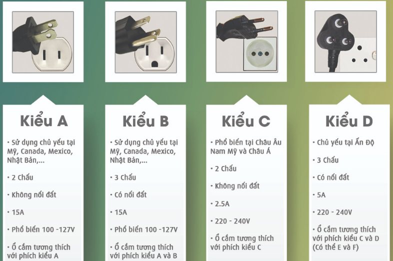 Các loại ổ cắm cho bếp từ 3