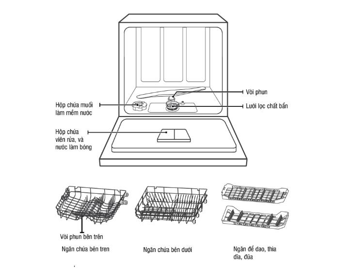 máy rửa bát 8 bộ kocher