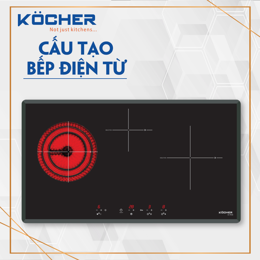 1-cau-tao-bep-hong-ngoai Cấu tạo và nguyên lý hoạt động của bếp hồng ngoại