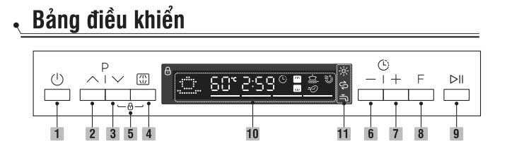 bang-dieu-khien Cách sử dụng bảng điều khiển máy rửa bát