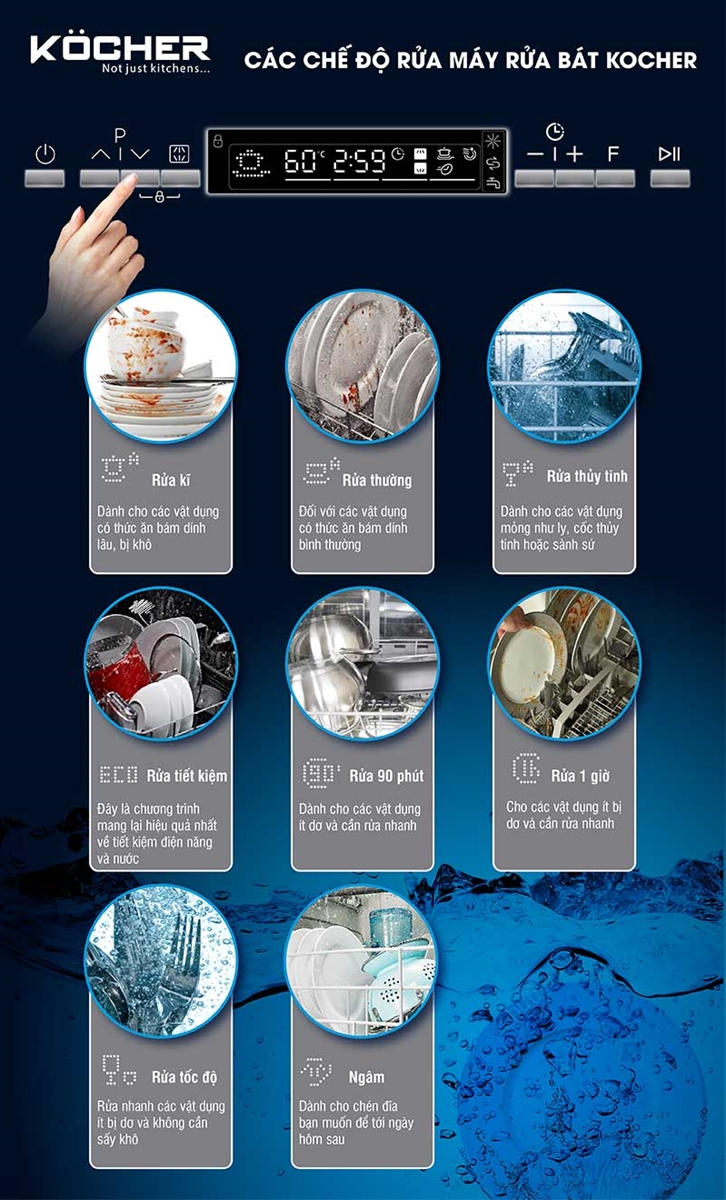 cac-chuc-nang-mrb-01 Máy rửa bát rửa trong bao lâu thì xong?