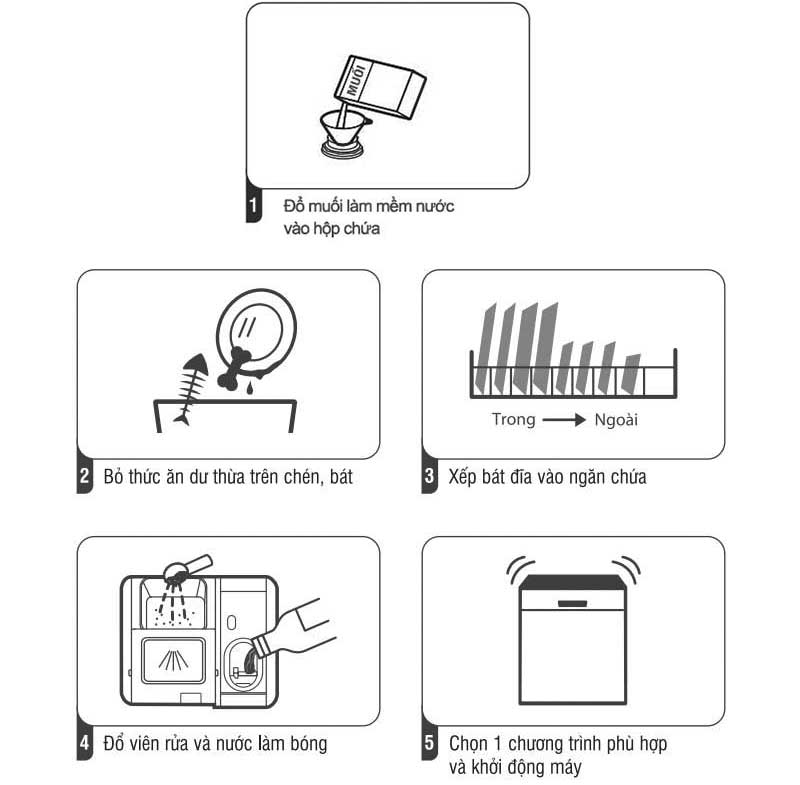 cach-su-dung-may-rua-bat-2 Các bước sử dụng máy rửa bát đúng cách an toàn