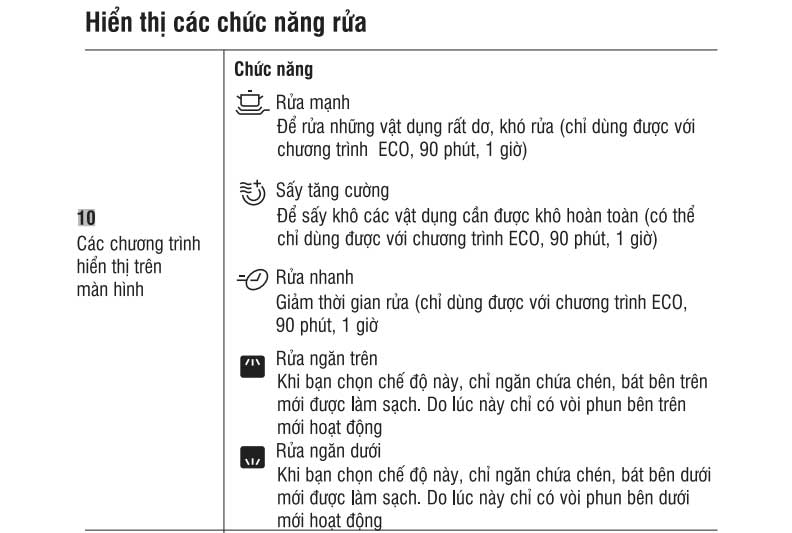 chuc-nang-rua Hiển thị các chức năng rửa