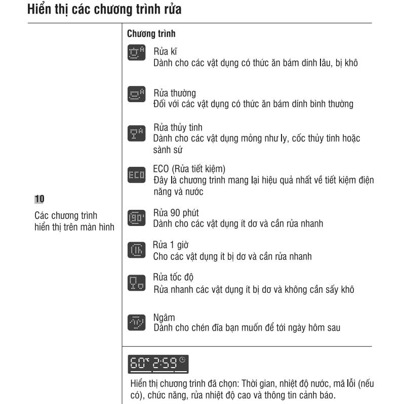 chuong-trinh-rua Các chương trình rửa của máy rửa bát