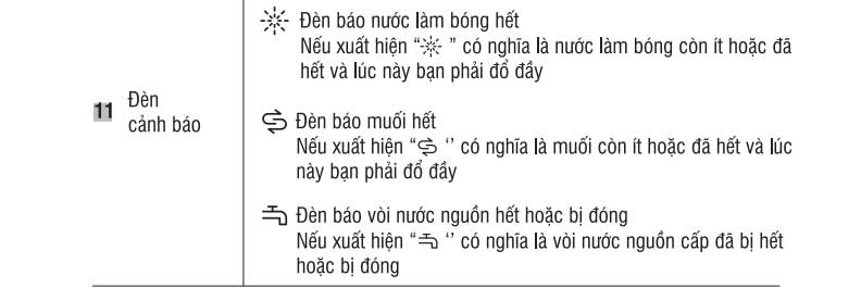 den-canh-bao Đèn cảnh báo của máy rửa bát