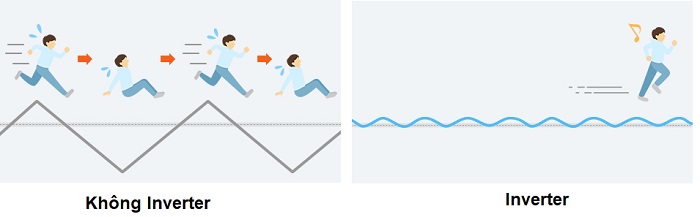 Inverter là gì 1