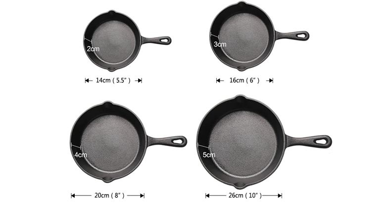 Vấn đề kích thước chảo Vấn đề kích thước chảo