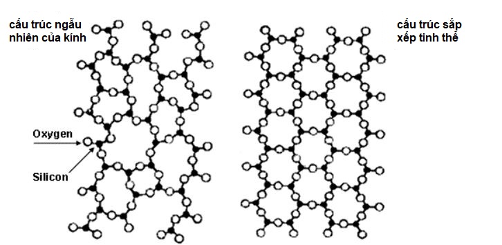 kinh-ceramic-la-gi-3 Kính Ceramic là gì?