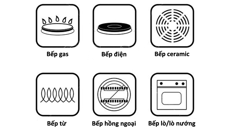 Ký hiệu bếp từ và một số loại bếp phổ biến Ký hiệu bếp từ và một số loại bếp phổ biến hiện nay