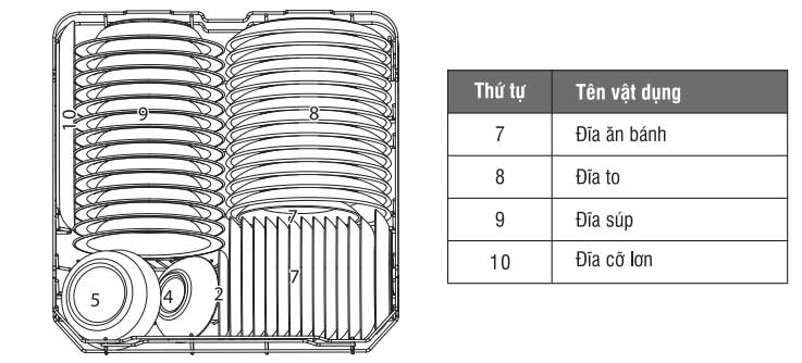 ngan-chua-duou Cách sắp xếp bát đĩa vào ngăn dưới