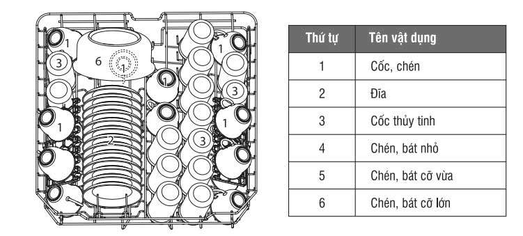 ngan-chua-tren Cách sắp xếp bát đĩa vào ngăn trên