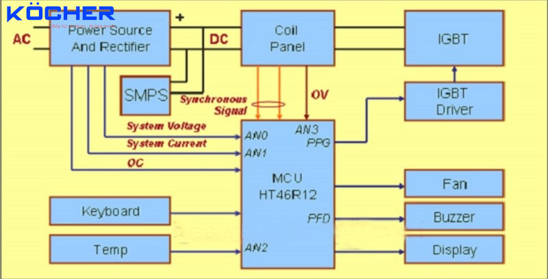 Sơ đồ mạch điện bếp từ