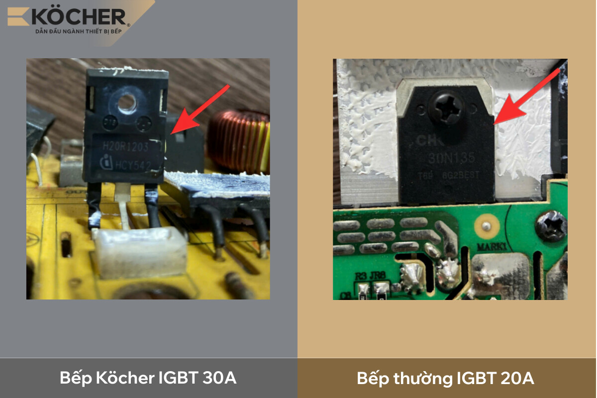 IGBT khỏe, chịu tải tốt như các dòng bếp từ của Köcher giúp bếp hoạt động ổn định hơn, giảm quá nhiệt, tự ngắt, hạn chế tối đa lỗi E2, E3.