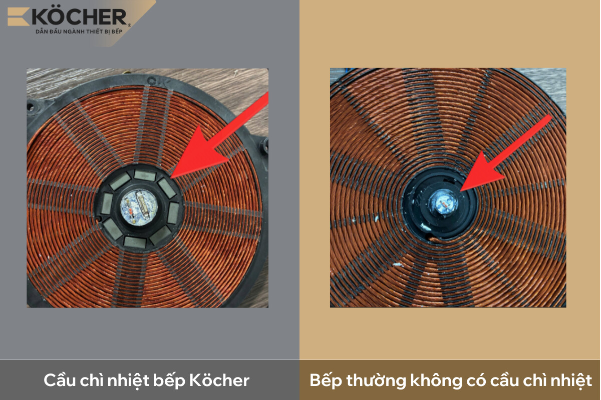 Các dòng bếp từ cao cấp tích hợp cầu chì nhiệt tự ngắt khi nhiệt độ cao, giúp bảo vệ bo mạch.