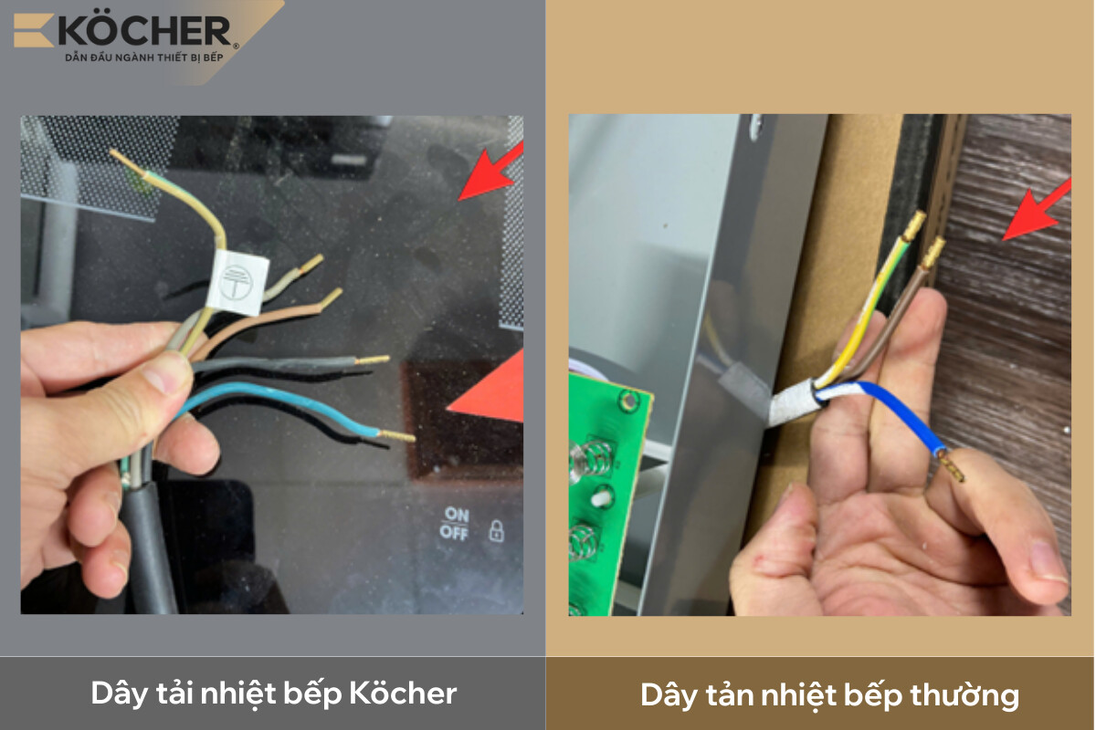Bếp từ Köcher trang bị hệ thống dây dẫn 5 lõi chất lượng cao.