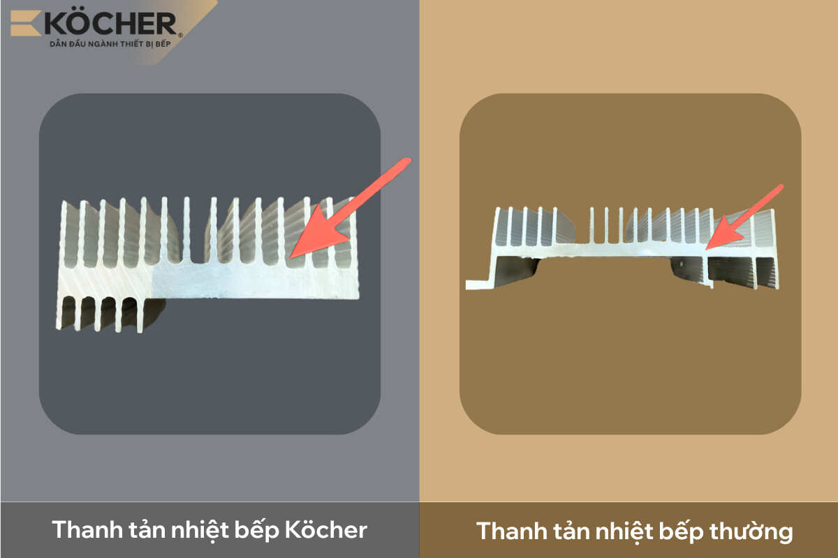 Bếp từ Köcher sử dụng linh kiện tản nhiệt nhôm dày cùng quạt lồng sóc công suất lớn, giúp hạ nhiệt linh kiện nhanh chóng.