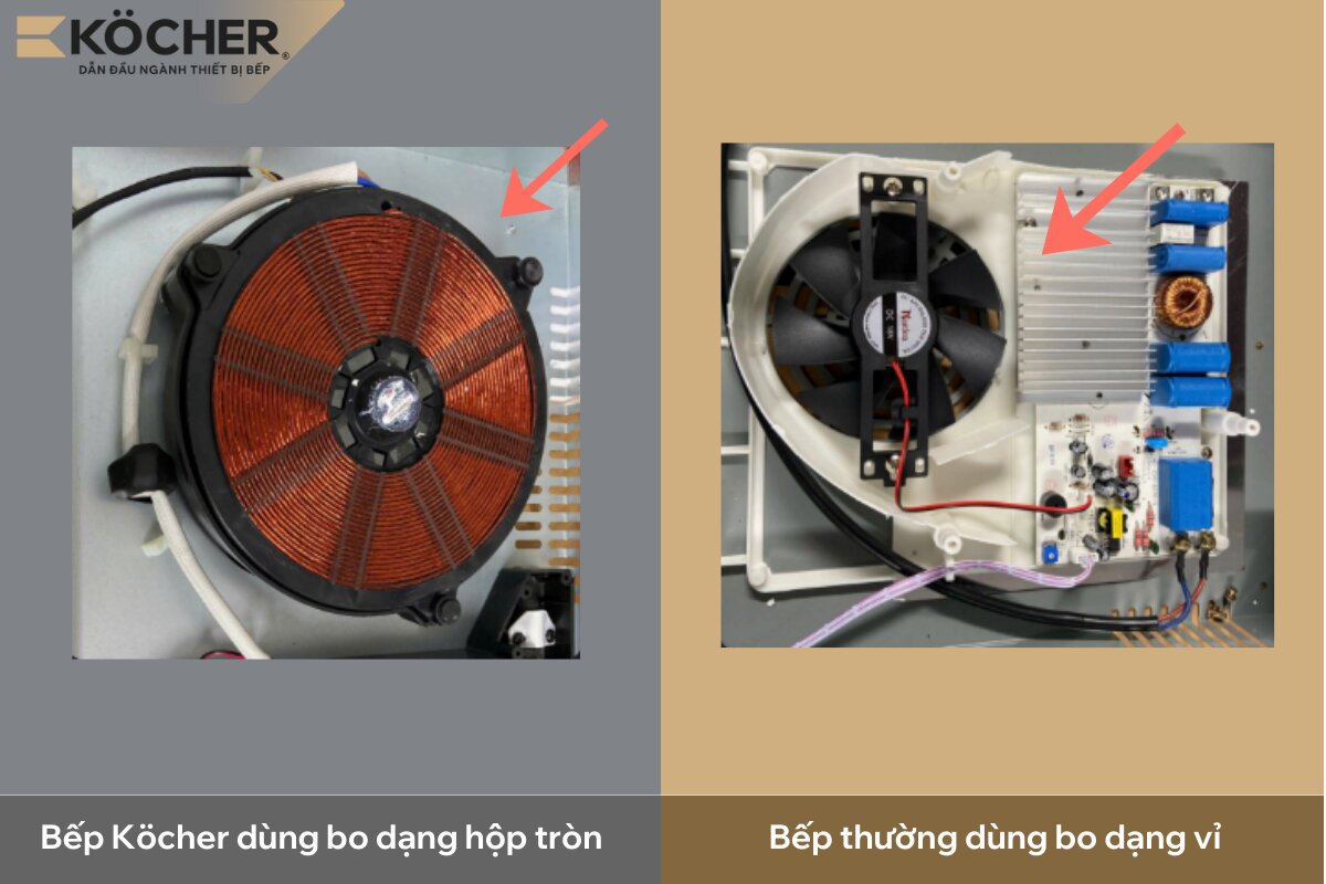 Bạn nên mua bếp có bo dạng hộp tròn để bếp chạy bền và ổn định hơn.
