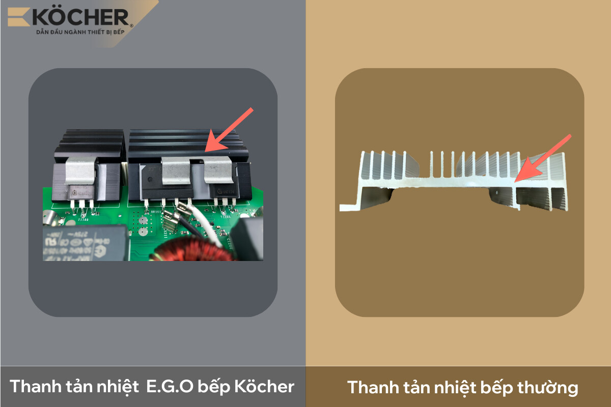 Thanh tản nhiệt bếp Köcher (bên trái) dày hơn và thanh tản nhiệt bếp thường (bên phải) giúp tản nhiệt tốt hơn.
