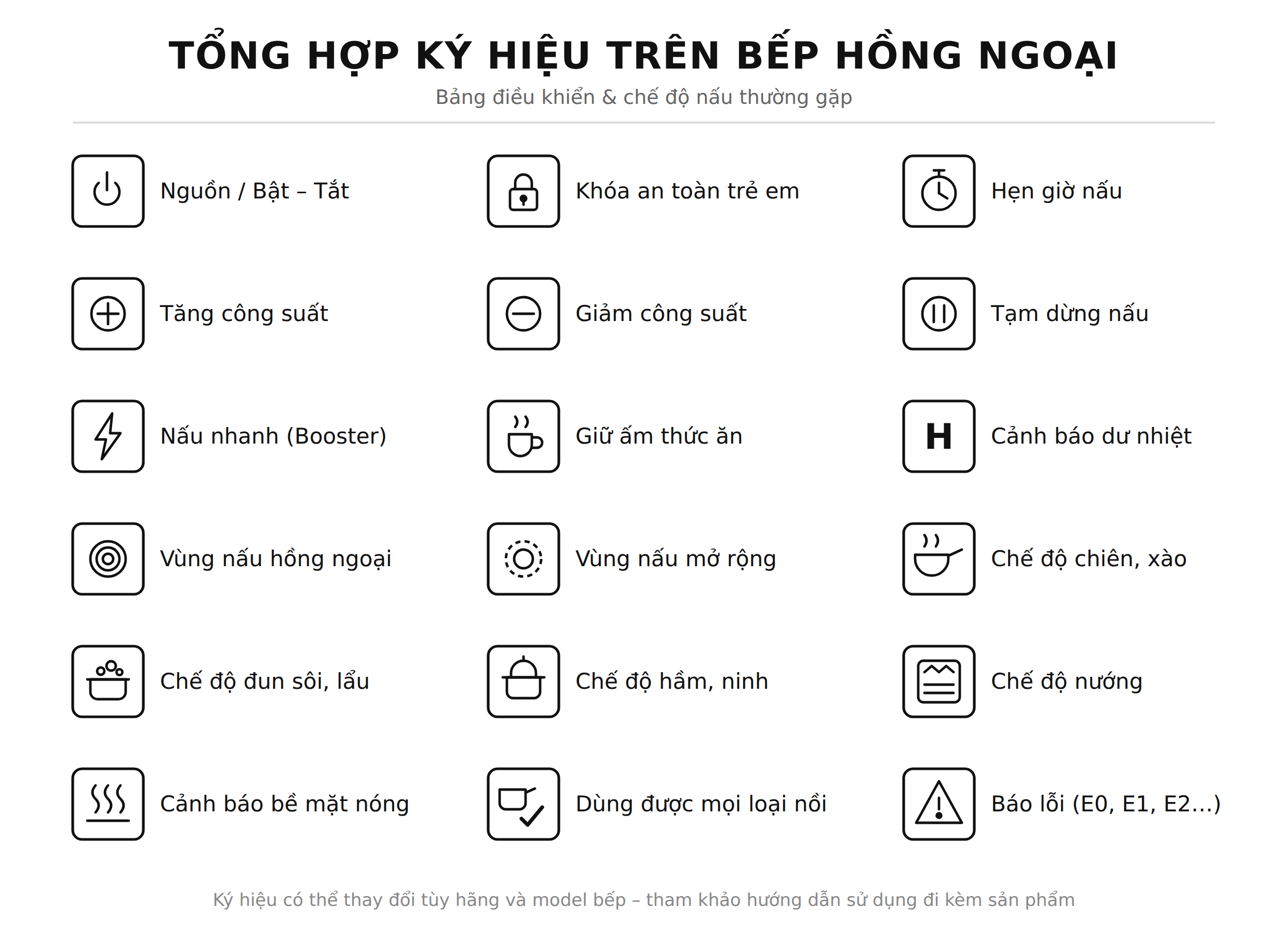 Bảng tổng hợp ký hiệu trên bếp hồng ngoại