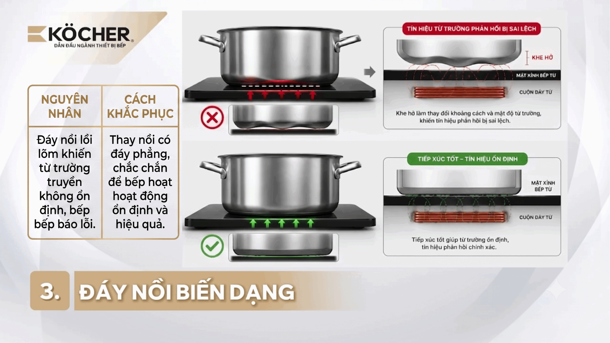 Khắc phục lỗi bếp từ E0 bằng cách sử dụng bộ nồi chảo đáy phẳng chất lượng