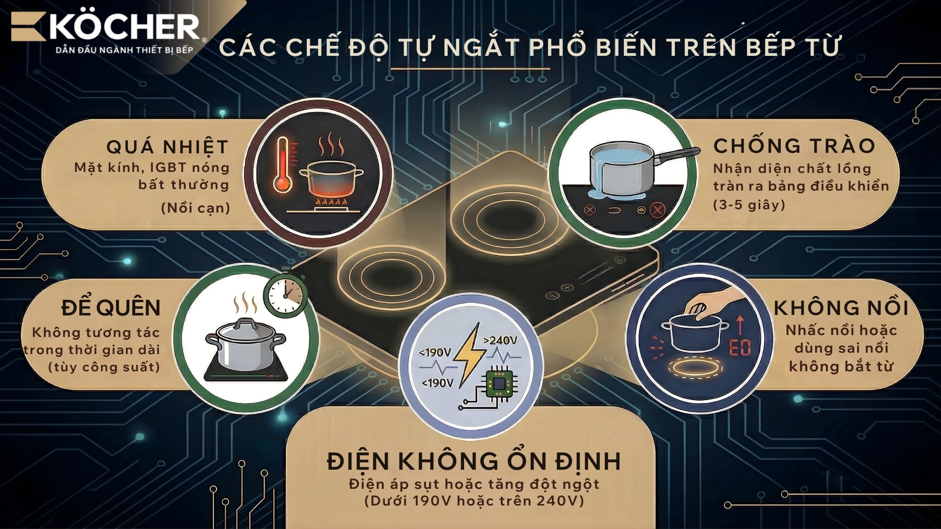 Các chế độ tự ngắt trên bếp từ