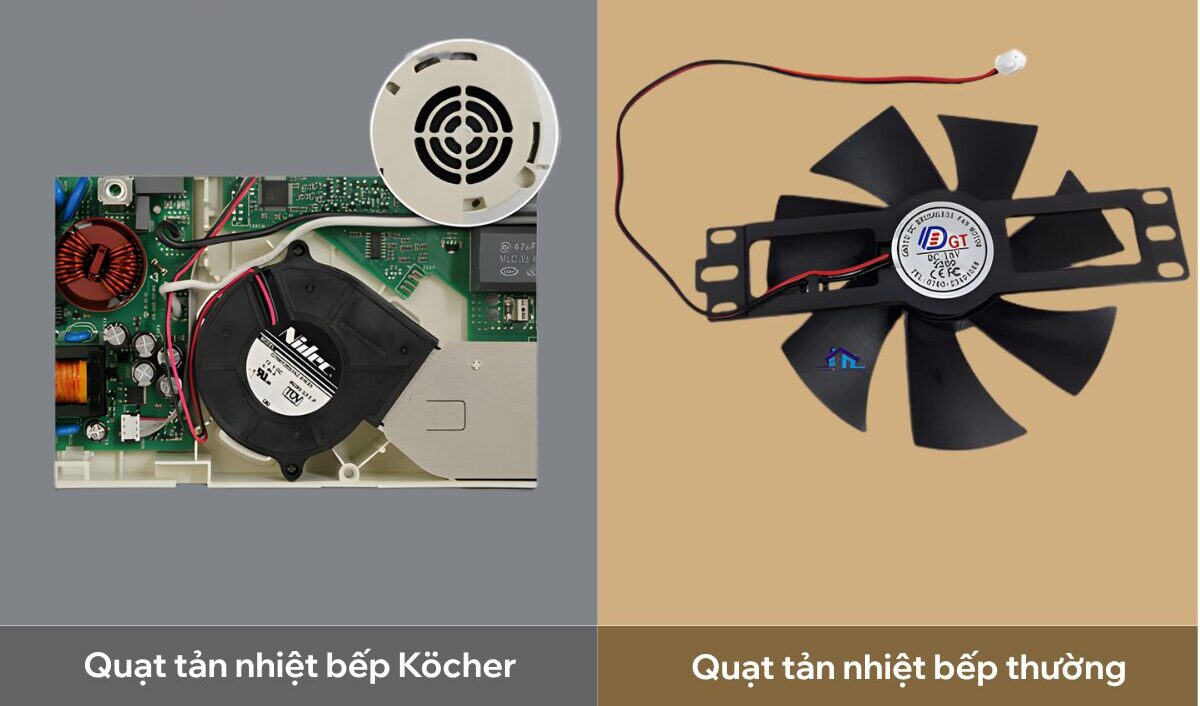 Quạt tản nhiệt dạng quạt sò trong bếp từ Köcher