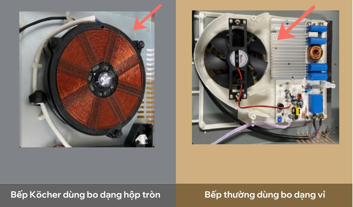 Bo mạch dạng hộp tròn kín chống ẩm trên bếp từ Köcher
