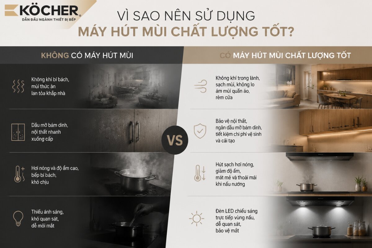 Lợi ích khi sử dụng máy hút mùi