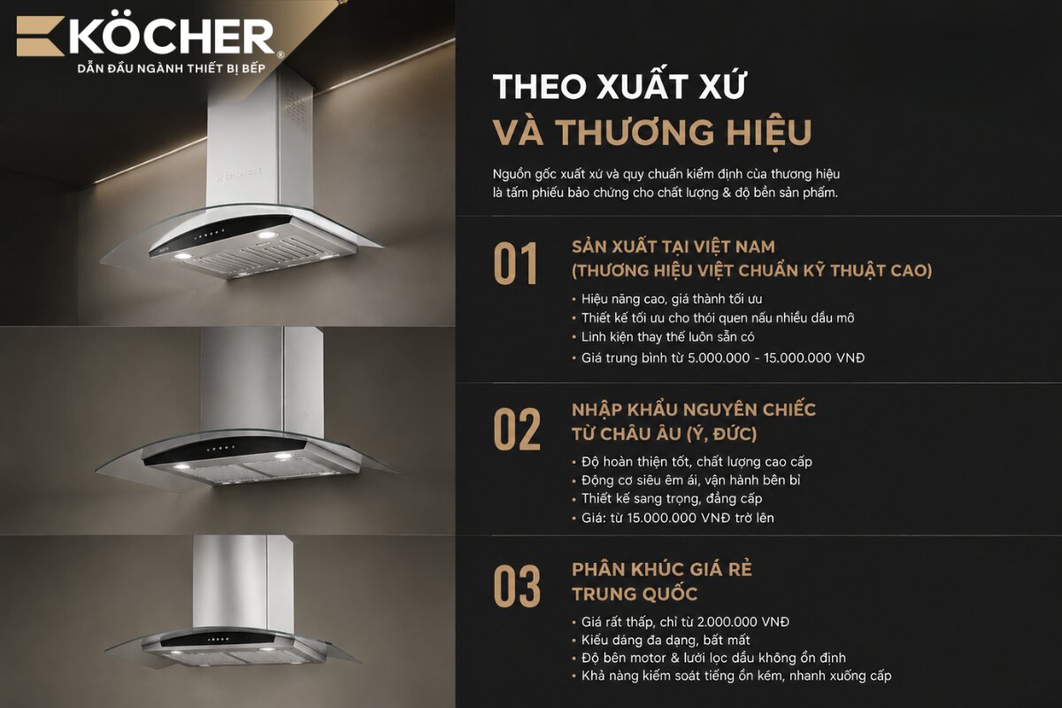 Phân loại máy hút mùi theo xuất xứ